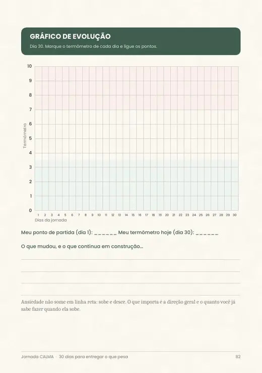 Gráfico de Evolução